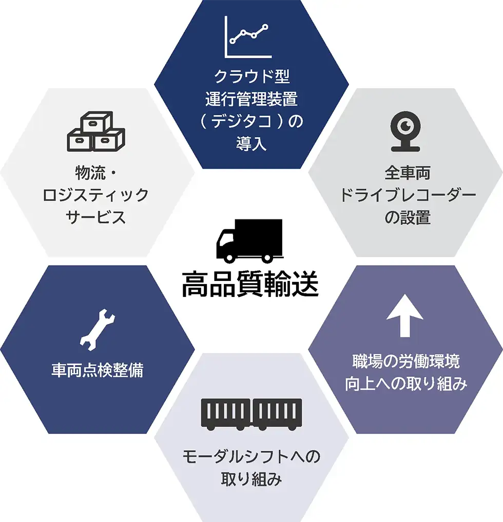 九州運輸の高品質輸送