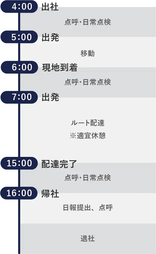 ルート配送業務01