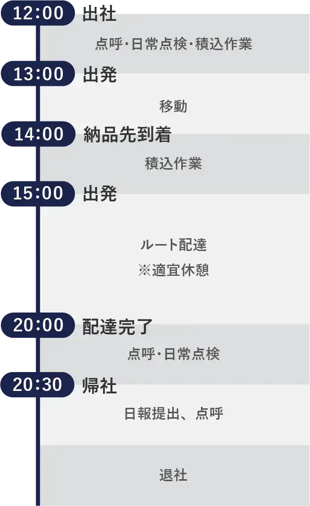 ルート配送業務02